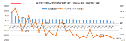 “七彩云南”闪耀全球，中智游助力云南旅游海外网络营销工作成效显著